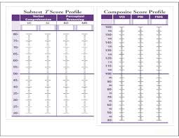 30 Printable Iq Charts Iq Scores Iq Levels Template Lab