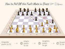 In chess, the king is never captured—the player loses as soon as their king is checkmated. How Do You Pull Off The Fool S Mate Chess Fastest Checkmate