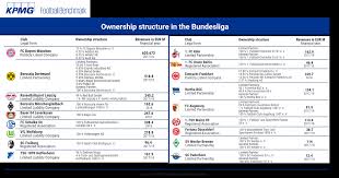 Just click on the sport name in the top menu or country name on the left and select your. Football Benchmark The 50 1 Rule In The Bundesliga Strength Or Weakness