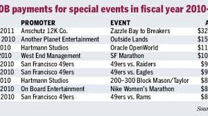 Special Event Security Bulks Up Sf Police Officers Pay