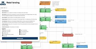 Business Process Simulator Free Tool To Diagram Simulate
