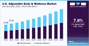 Adjustable Beds Mattress Market Size