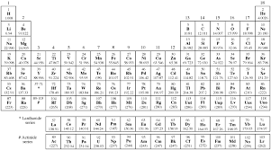 Periodic Table With Atomic Mass Google Search Periodic