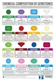 9 Best Birthstone Charts Images Birthstones All