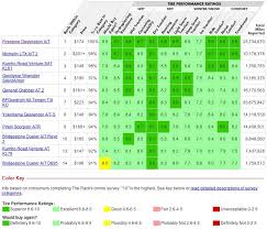 Tire Rack Comparison Chart Keyword Data Related Tire Rack