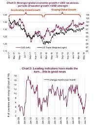 Canadian Dollar Currency Research The Long And Short See