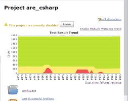 Jenkins Test Result Trend Graph Only Appears When Project Is