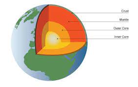 internal structure of the earth