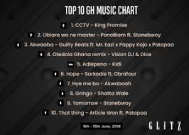 Glitz Africa Music Chart Week 24 Glitz Africa Magazine
