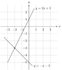 4 4 Solving Simultaneous Equations