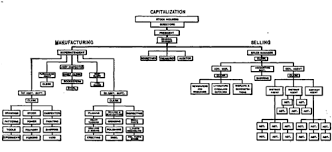 Machine Shop Organization Chart Machine Shop Flowchart