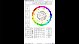 Tzcrnko I Will Make Your Horoscope Natal Chart On Different Languages For 5 On Www Fiverr Com