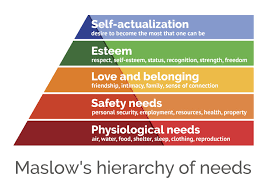maslow s hierarchy of needs explained