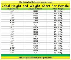 Ideal Height And Weight Chart For Females Weight Lose