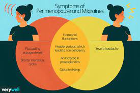 migraine and perimenopause what s the