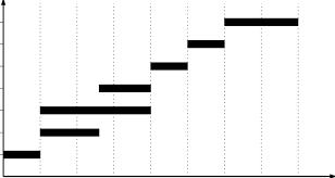 4 This Gantt Chart Diagram Gives The Simplest Technique
