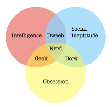 What Type Of Geek Are You Just English