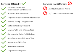 largo full service location pages