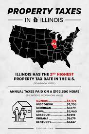 substantive property tax relief