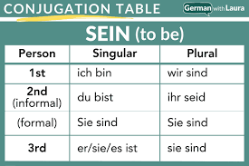 german sein conjugation how it s used