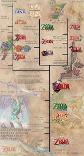 Entertainment Legend Of Zelda Timeline Timeline Is A Form