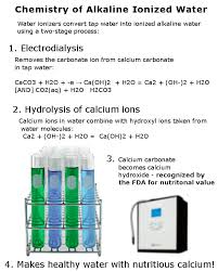 The Chemistry Of Alkaline Water Life