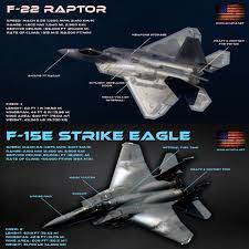 Designed by mcdonnell douglas (now part of boeing) and northrop (now part of northrop grumman). F 22 Raptor Vs F 15e Strike Eagle Comparison Bvr Dogfight