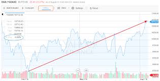 German Stocks Have Entered Bull Market Topforeignstocks Com