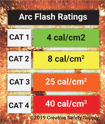what is an arc flash rating creative