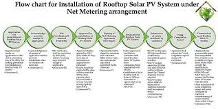 Personal Solar Power System Is Affordable Reality Contact Us