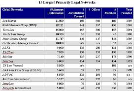Law Firm Network Wikipedia