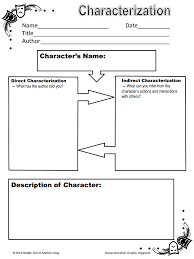 Character Traits Stated And Inferred Characterization Pdf