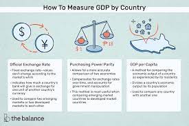 gdp by country top 10 list oer vs ppp