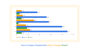 cered bar chart in google sheets