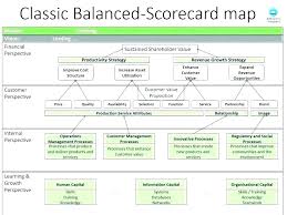Balanced Scorecard Template Excel Align To Strategy Map