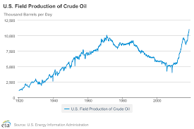 Moe Zulfiqar Blog Major Disparity In The Oil Market Oil