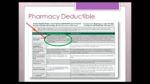 Understanding Your Pharmacy Benefits Avera Health Plans 2016