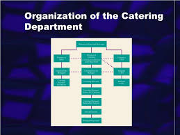 Ppt Chapter 6 Food And Beverage Operations Powerpoint