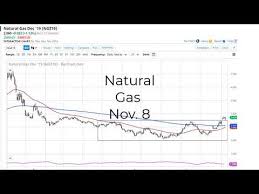 Natural Gas Price Forecast Natural Gas Markets Rally Yet Again