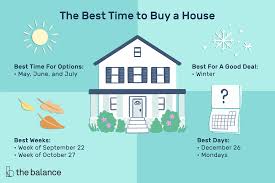 the best time to a home