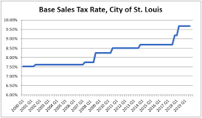 St Louiss Ridiculously High Sales Taxes Show Me Institute
