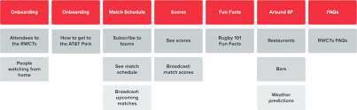 The 5 primary signals 'penalty kick' 'free kick' 'advantage' 'scrum'. Usa Rugby And Wizeline Launch Chatbot For Rugby World Cup Sevens Wizeline