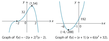 content polynomial function gallery