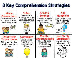 Reading strategies are the methods which can be used to improve the reading skills of a struggling reader. 8 Key Comprehension Strategies Freebie