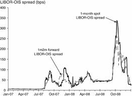 Using Interest Rate Derivative Prices To Estimate Libor Ois