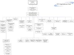 Ex 99 4 Organizationachart Htm Organizational Chart