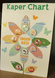 Idea For Kaper Chart Create With Cricut Girl Scout Daisy