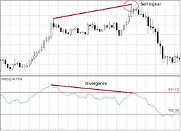 Relative Strength Index Rsi Technical Analysis Free