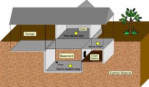 test placement vsi radon reduction corp
