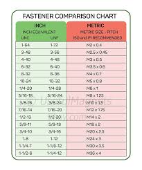 Fastener Comparison Magnetic Chart Garage Toolbox Cnc In